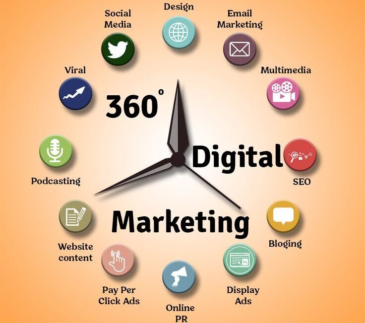Digital Marketing Dubai